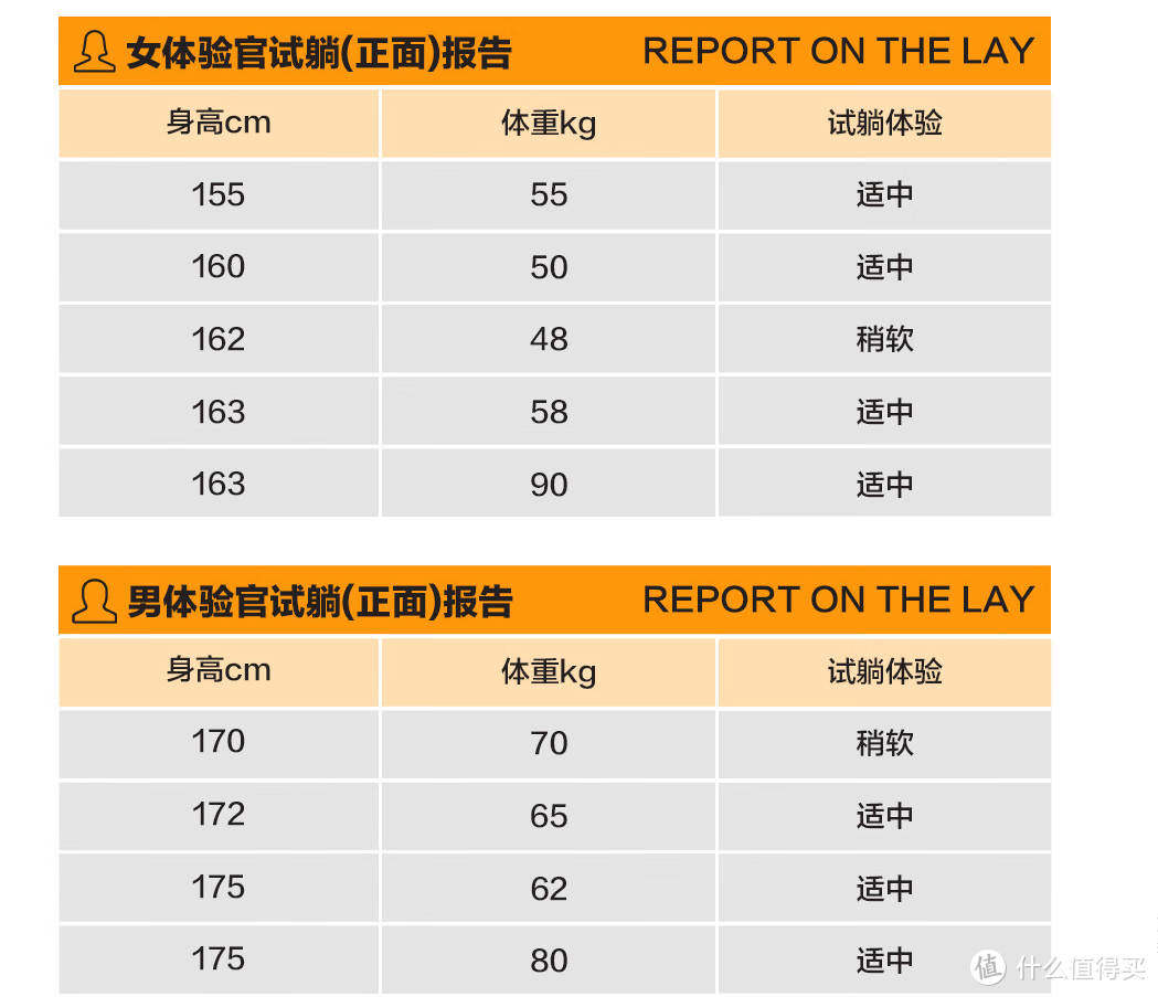 【24年最新床垫选购攻略】深究了3年床垫，我总结了这3点经验，小白照着买，谁都坑不了你！