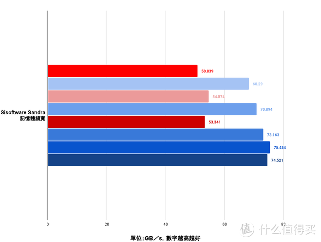 美光Crucial Pro DDR5-5600内存 搞起来