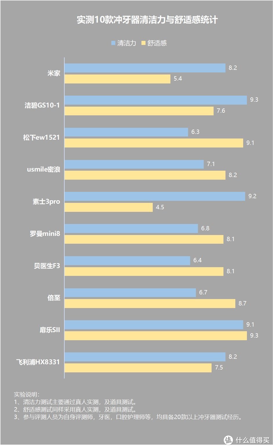 冲牙器对牙齿有损伤吗？远离三大雷点危害!