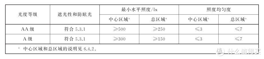 台灯学生用哪个牌子最好？不会选的话，看看央视315推荐的护眼灯