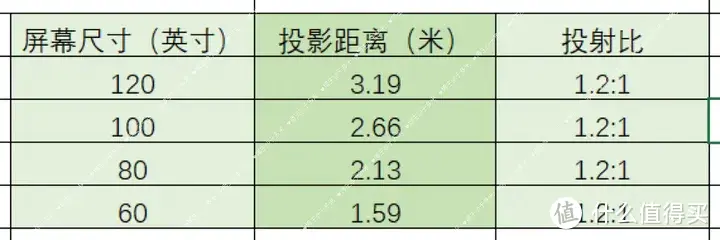 家用投影仪选哪个？投影仪哈趣、小明、极米、坚果、爱普生、当贝怎么选？不同价位家用投影仪推荐