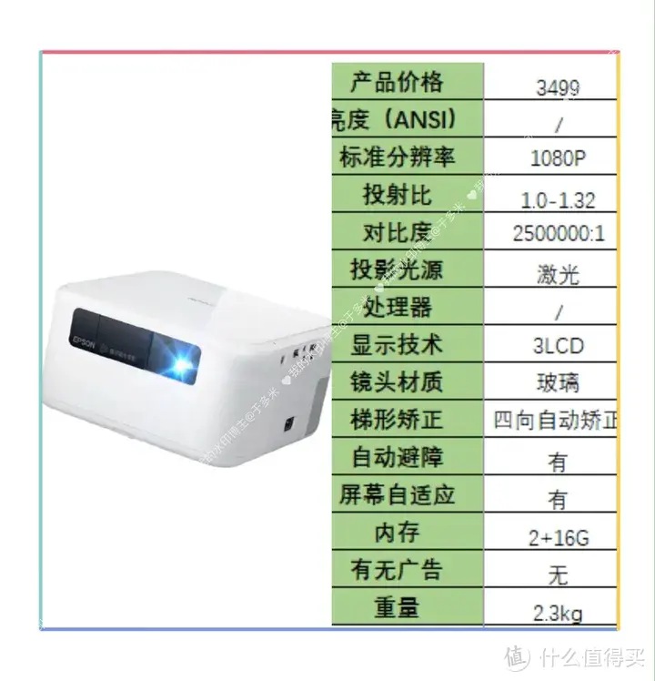 家用投影仪选哪个？投影仪哈趣、小明、极米、坚果、爱普生、当贝怎么选？不同价位家用投影仪推荐