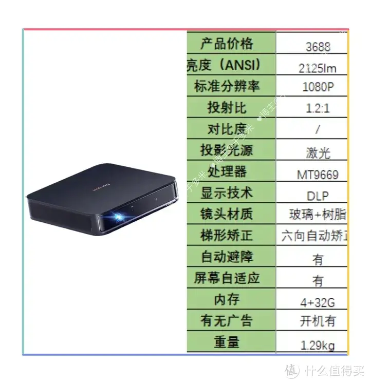 家用投影仪选哪个？投影仪哈趣、小明、极米、坚果、爱普生、当贝怎么选？不同价位家用投影仪推荐