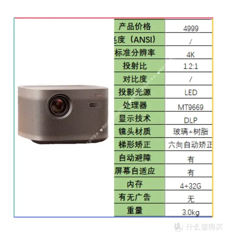 家用投影仪选哪个？投影仪哈趣、小明、极米、坚果、爱普生、当贝怎么选？不同价位家用投影仪推荐