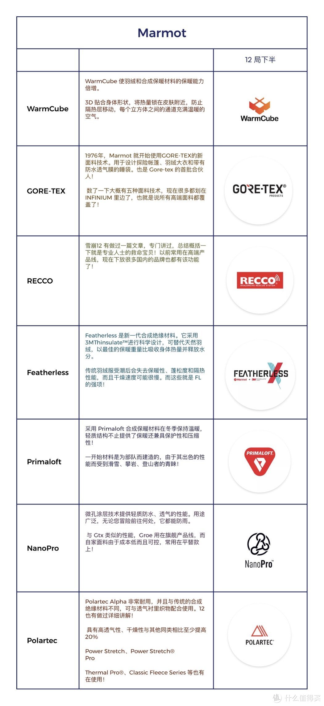 Marmot 一鱼两吃，户外顶级品牌中混的最惨🉐一个没有之一。还没进入国内就已经被算的明明白白！