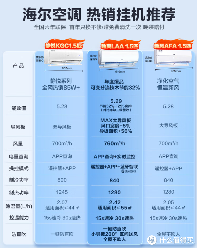 春暖花开日，购机正当时，大优惠，强质量，优售后，海尔空调大选购