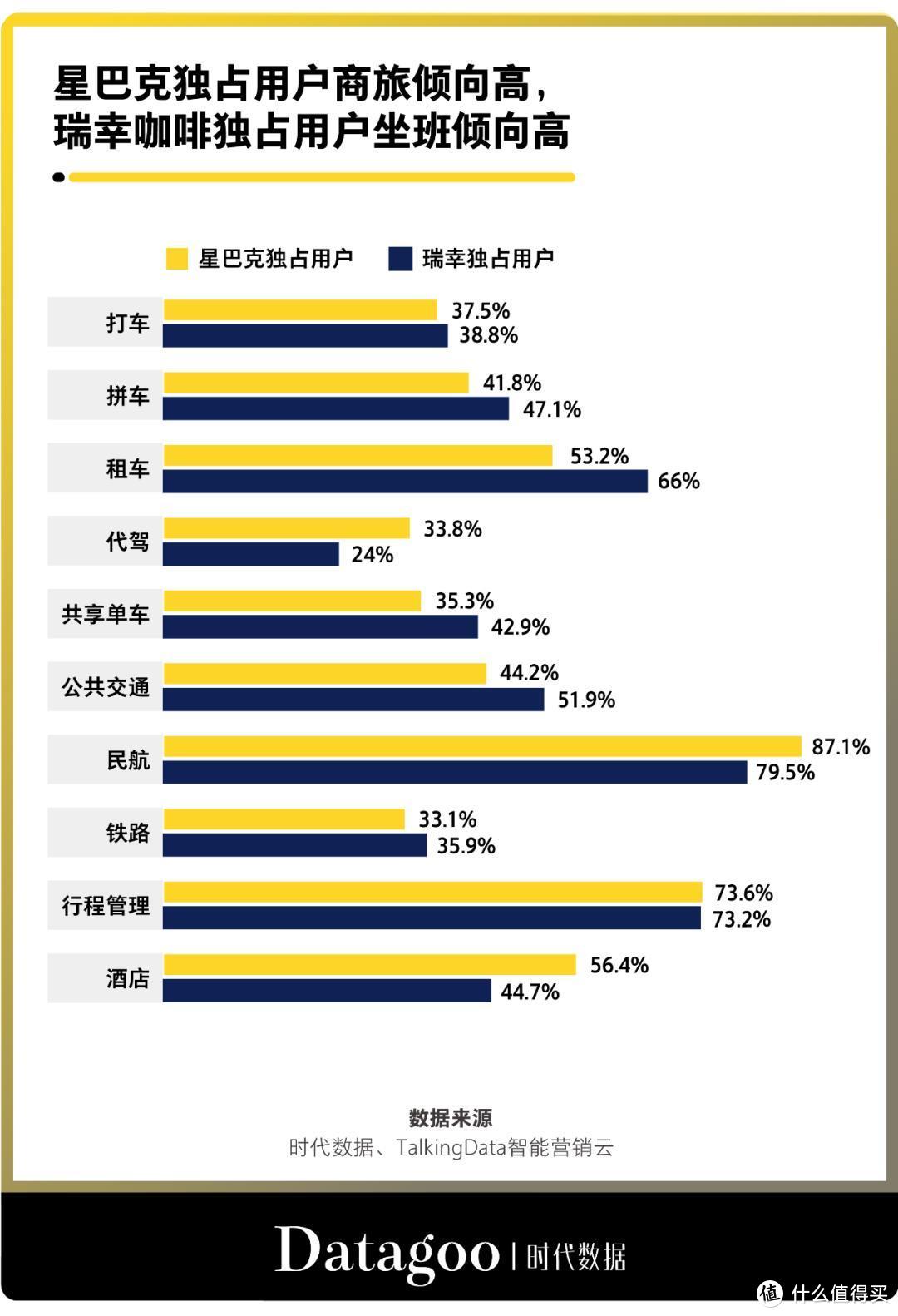 给当代打工人续命的，是奶茶还是咖啡？