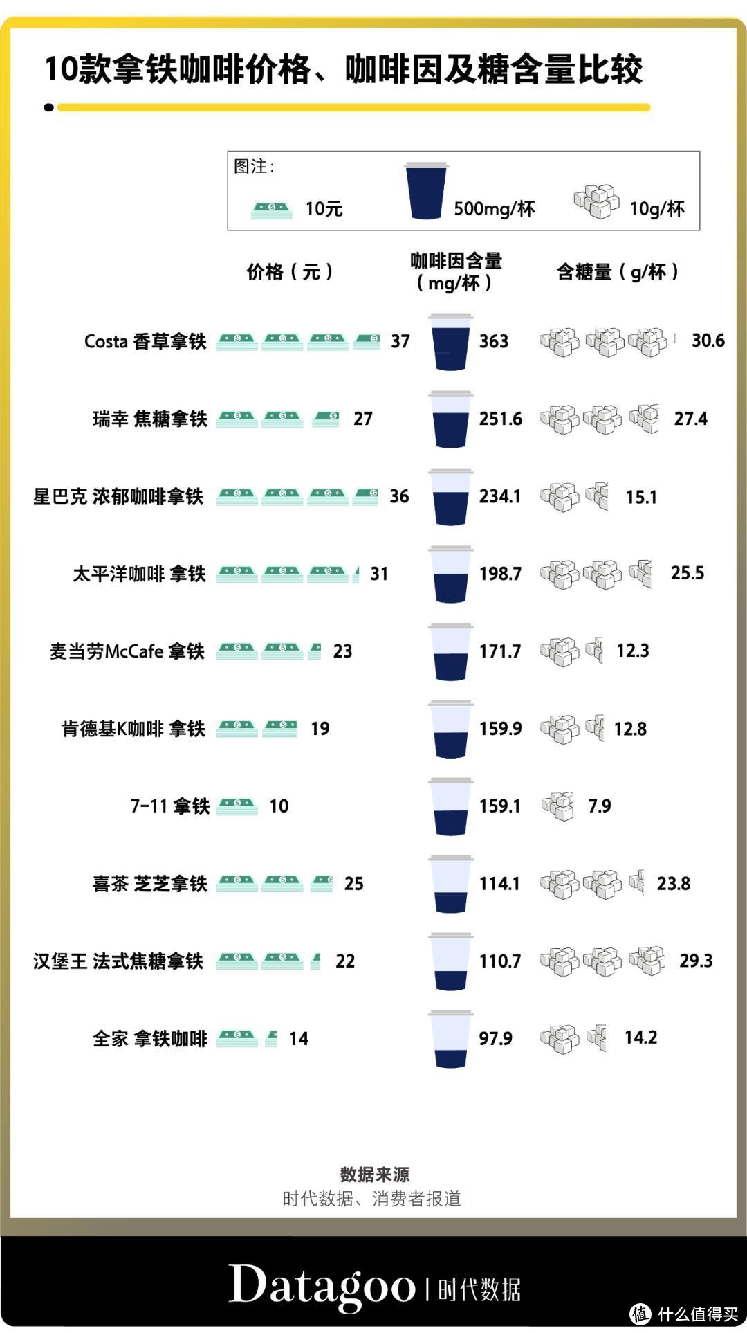 给当代打工人续命的，是奶茶还是咖啡？