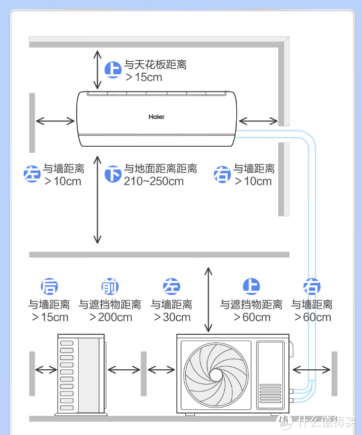 春暖花开日，购机正当时，大优惠，强质量，优售后，海尔空调大选购