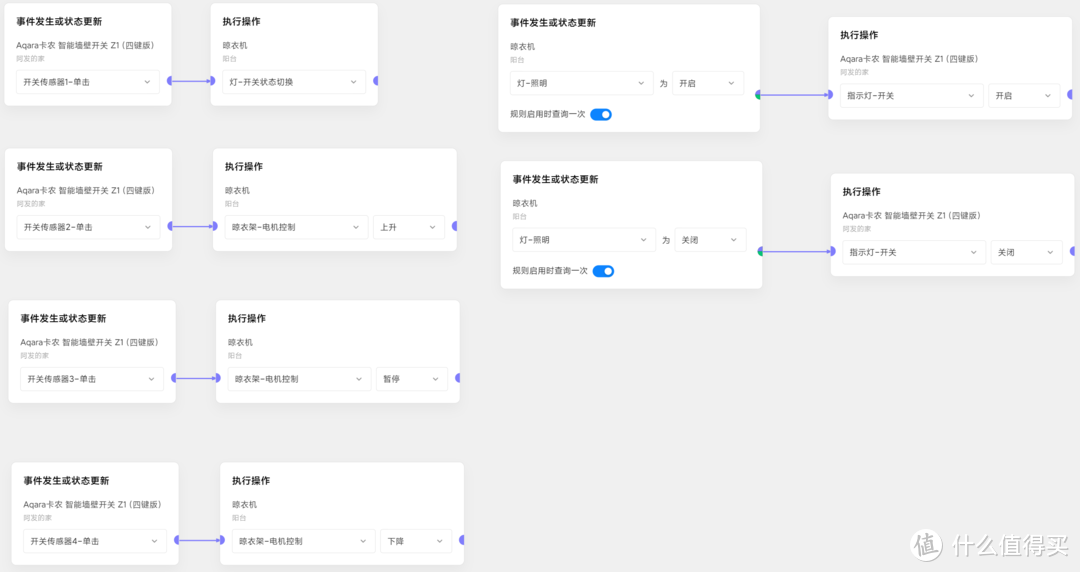 非常简单的自动化列表。