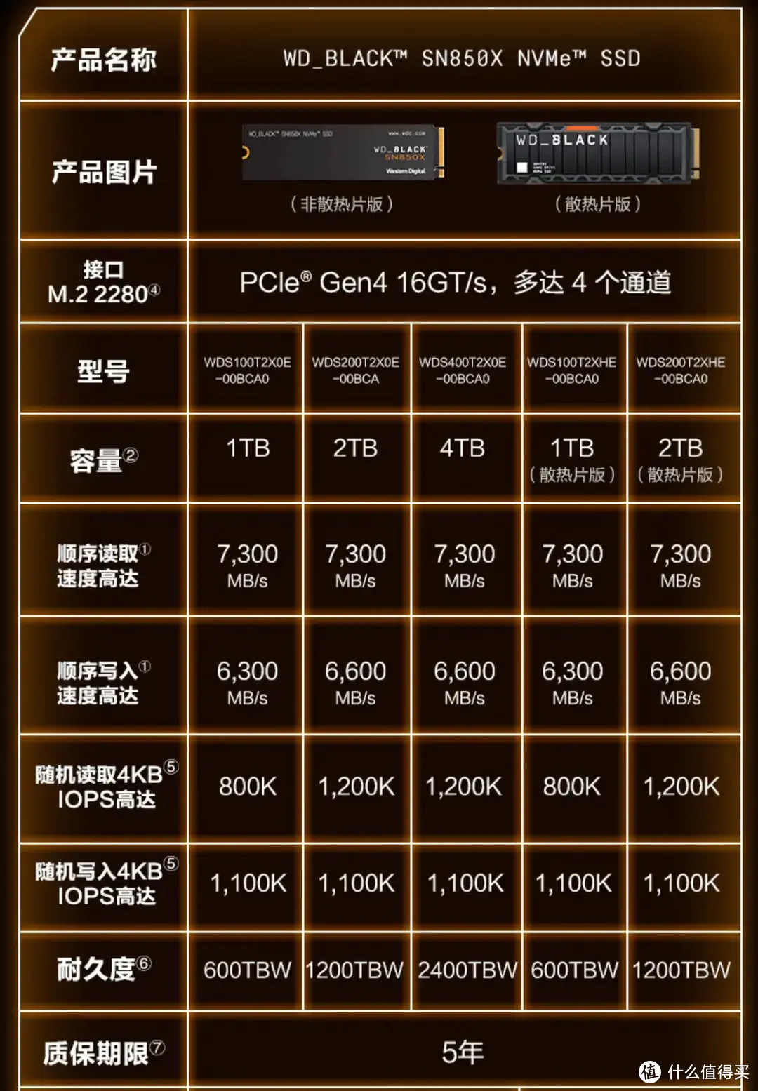 无愧消费级旗舰之名！西部数据WD_BLACK SN850X 1TB PCIe4.0 SSD专业向详细评测