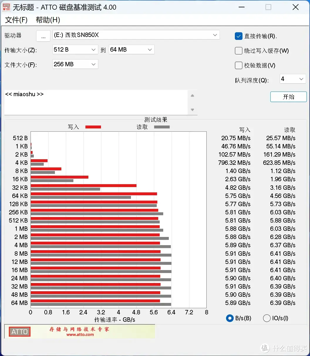 无愧消费级旗舰之名！西部数据WD_BLACK SN850X 1TB PCIe4.0 SSD专业向详细评测