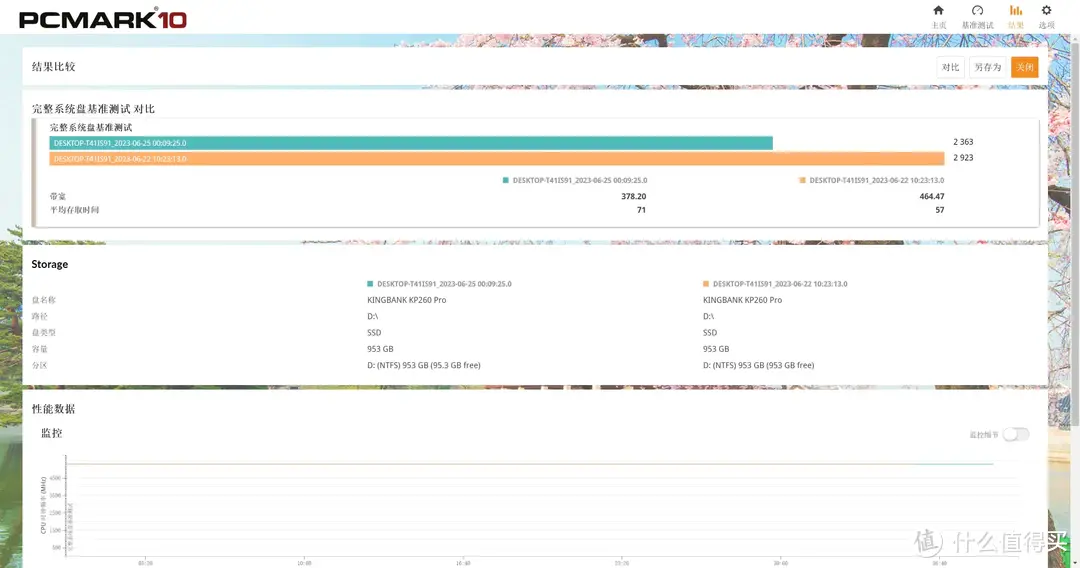 无愧消费级旗舰之名！西部数据WD_BLACK SN850X 1TB PCIe4.0 SSD专业向详细评测