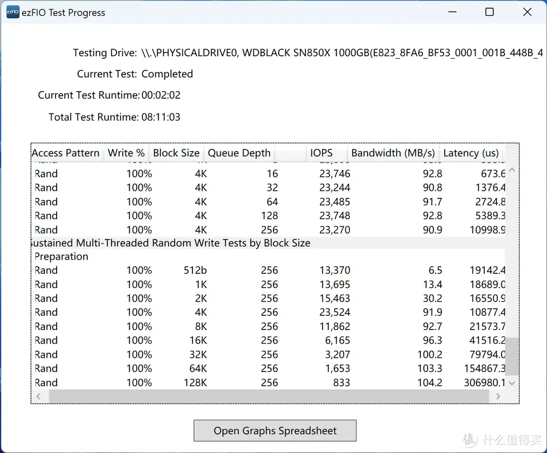 无愧消费级旗舰之名！西部数据WD_BLACK SN850X 1TB PCIe4.0 SSD专业向详细评测