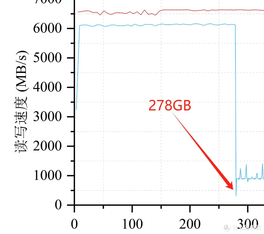 无愧消费级旗舰之名！西部数据WD_BLACK SN850X 1TB PCIe4.0 SSD专业向详细评测