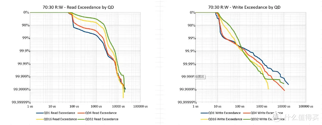 无愧消费级旗舰之名！西部数据WD_BLACK SN850X 1TB PCIe4.0 SSD专业向详细评测