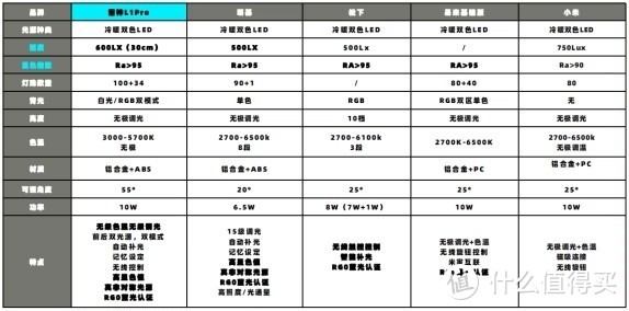 雷神L1Pro挂灯：199价格下的全面升级