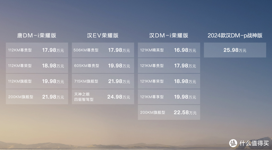 比亚迪价格战再升级，汉唐荣耀版16.98万起，燃油车再次破防