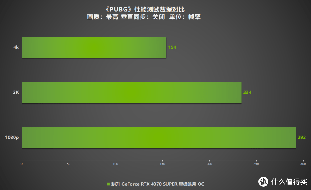 全民AI游戏时代到来！耕升 RTX 4070 SUPER助SDR游戏HDR化