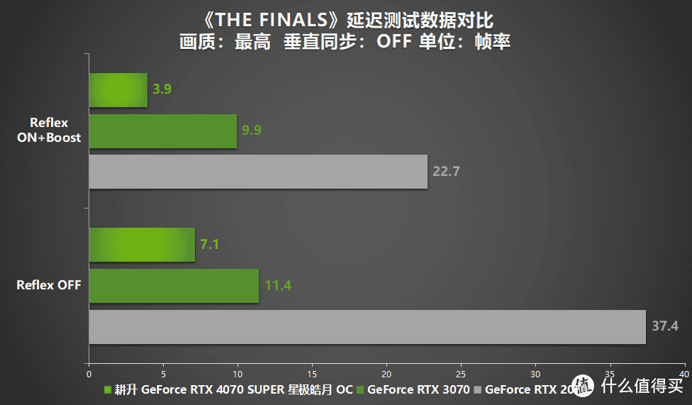 全民AI游戏时代到来！耕升 RTX 4070 SUPER助SDR游戏HDR化