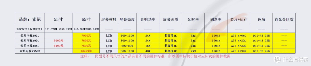 当前位置:>社区首页>家用电器>大家电>电视>sony/索尼电视>文章详情>