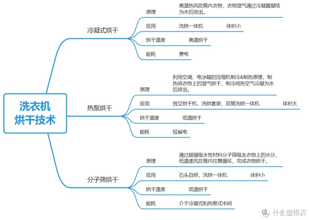 谁说洗烘一体机不好用的？我宣布石头H1 Neo直接封神，承包我整个孕期衣物的洗烘需求！