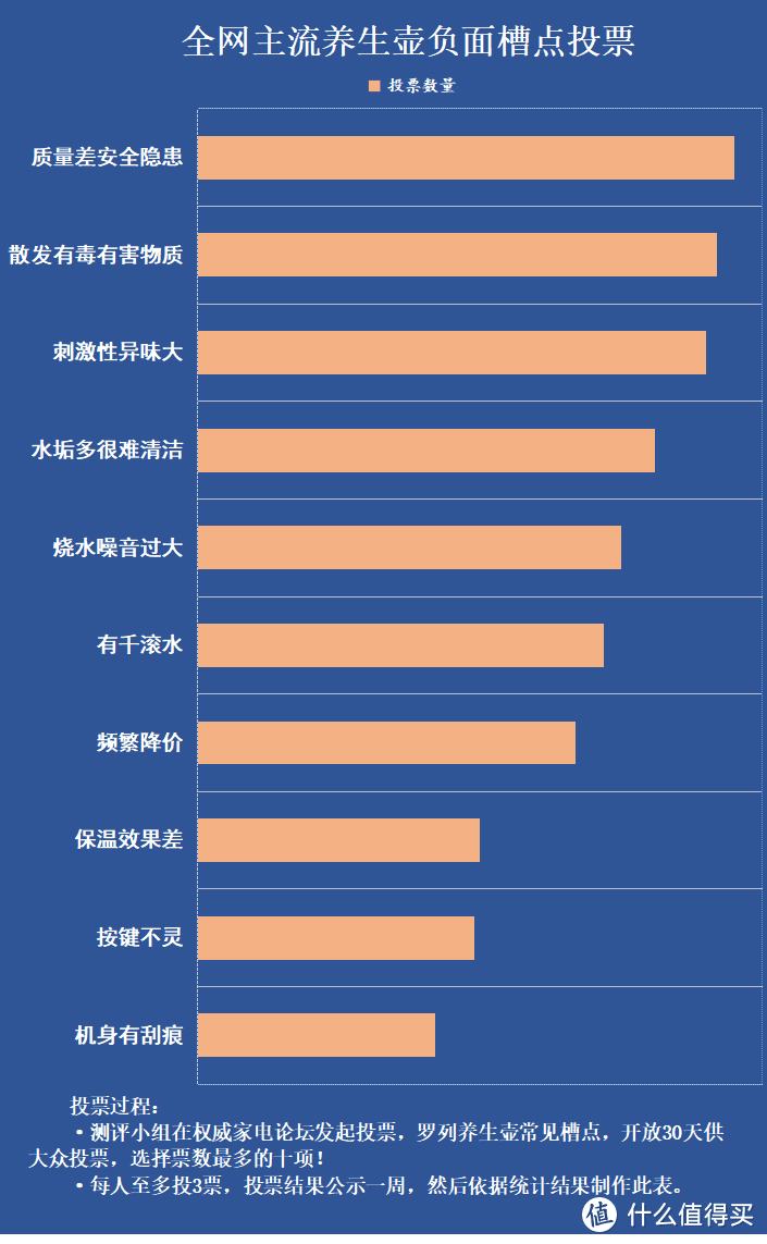 养生壶烧水有哪些缺陷？千万小心四大致癌副作用内幕！