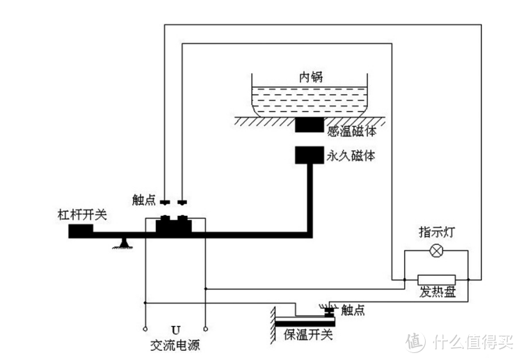 电饭煲的优缺点有哪些？四大危害弊端一定要提防！