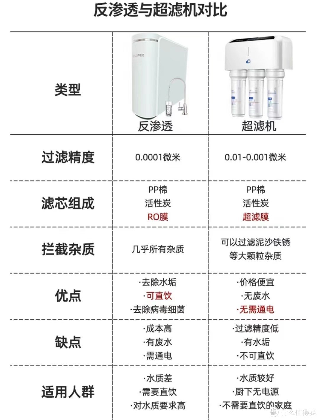 家里有小孩用云米净水器可以吗？国产家电品牌云米科技怎么样？