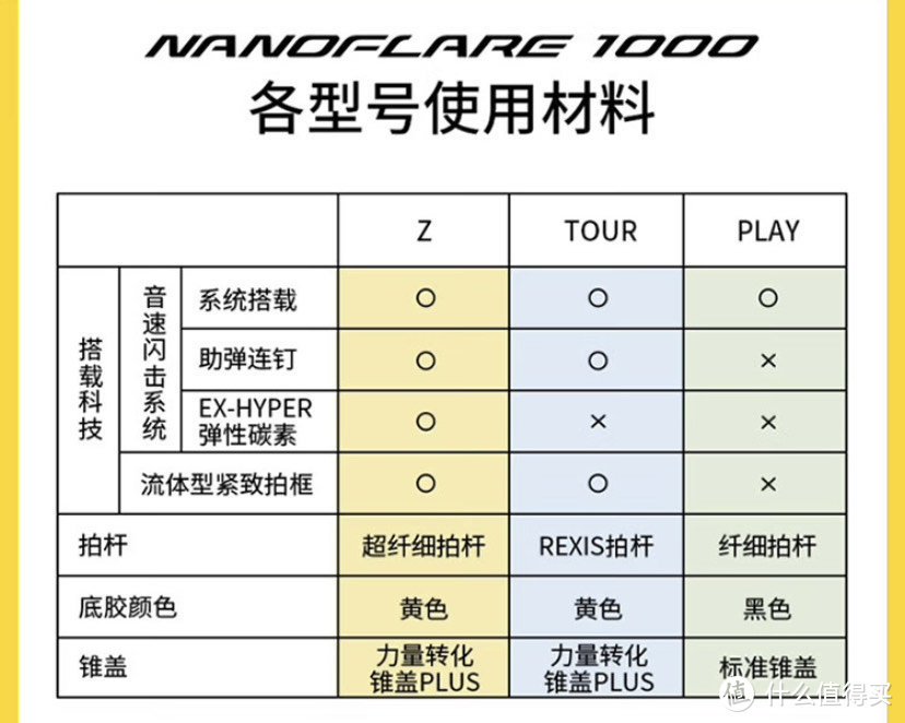 开春开练羽毛球，YONEX尤尼克斯全碳素羽毛球拍评测