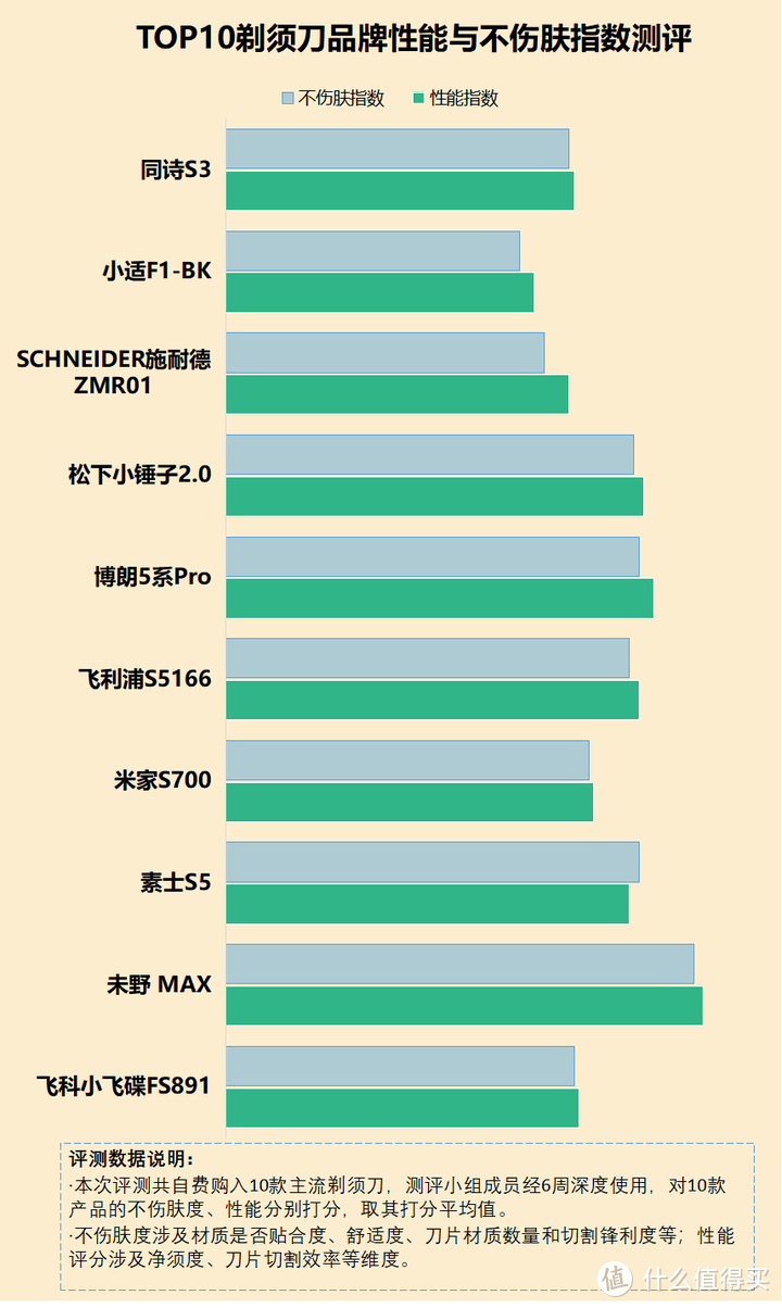 经常使用剃须刀对健康有危害吗？起底四大副作用弊端！