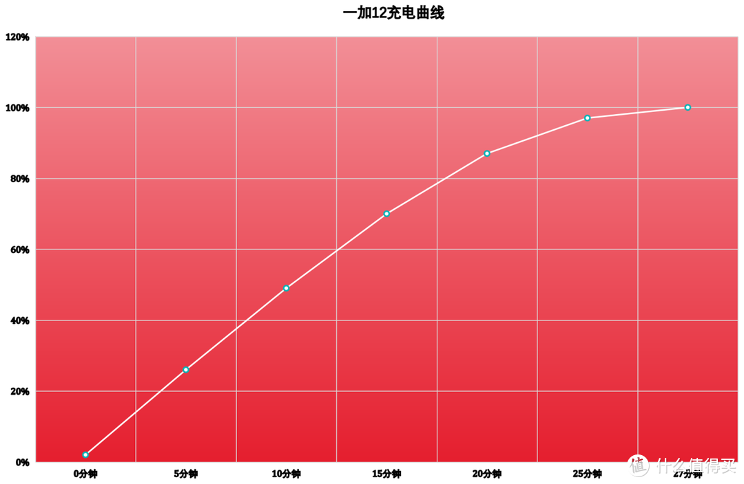 “十年超越之作”的一加12到底怎么样？一个月深度体验之后，给你答案