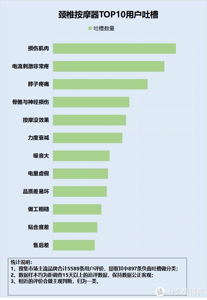 颈部按摩仪危害大吗？避开四大缺陷危害！