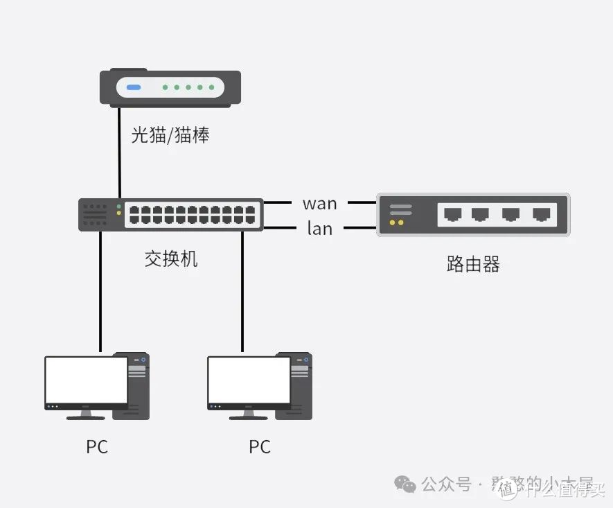 网络交换机接口详解图片