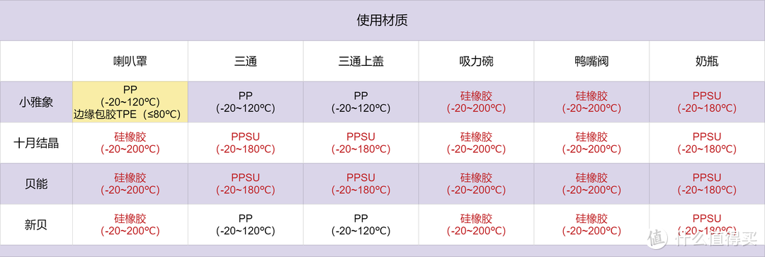 『10个维度，数据说话』吸奶器哪个牌子好、怎么选？十月结晶等4款吸奶器10项指标硬核横测