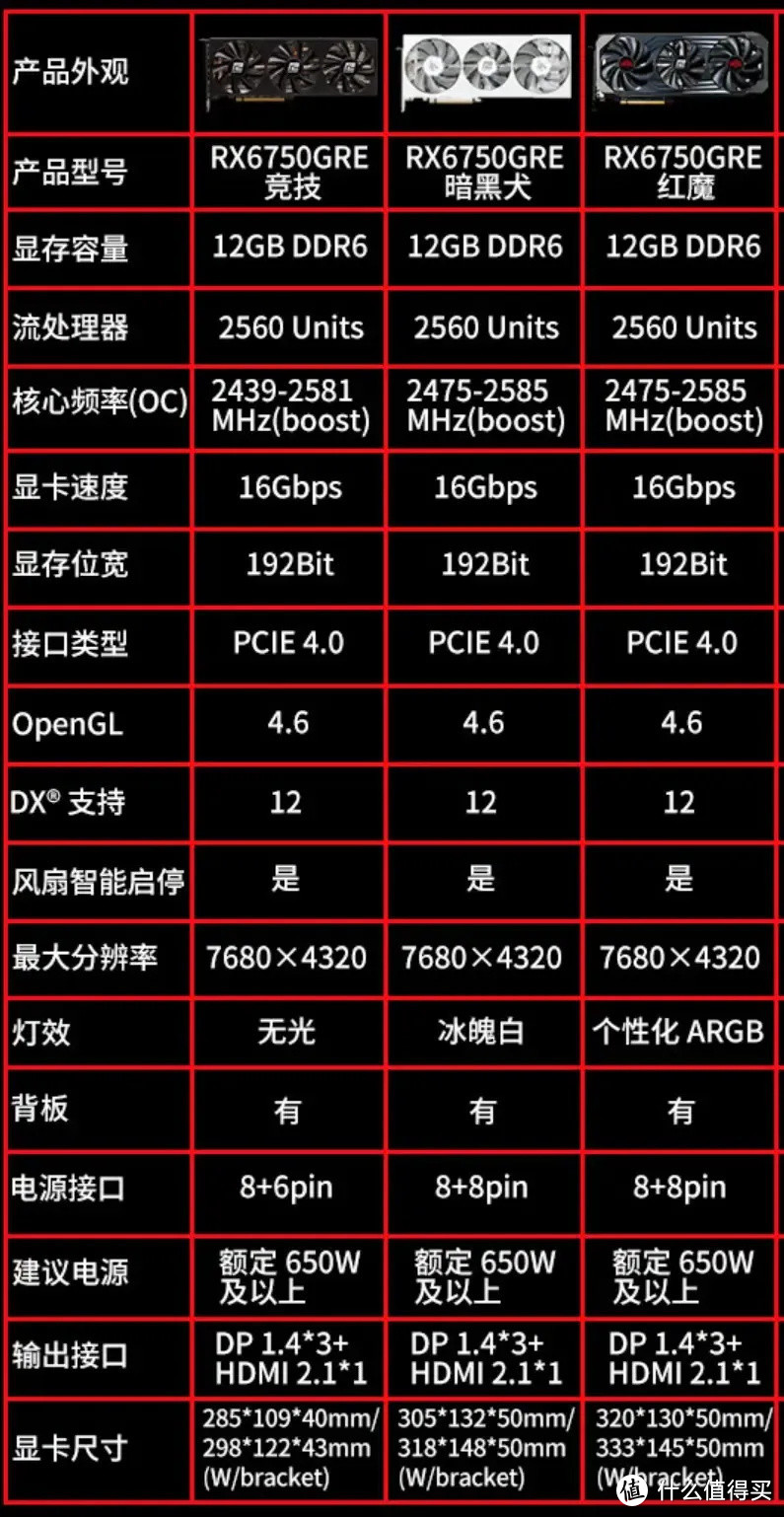 普通玩家装机买什么档次的显卡？2500块的显卡怎么选？