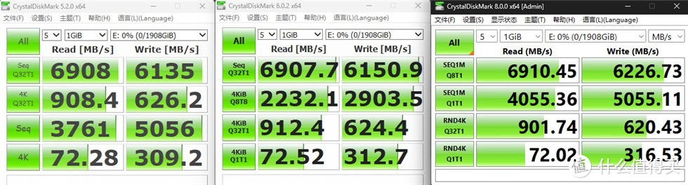 影驰星曜20周年纪念版2TB PCIe 4.0 M.2 SSD测试