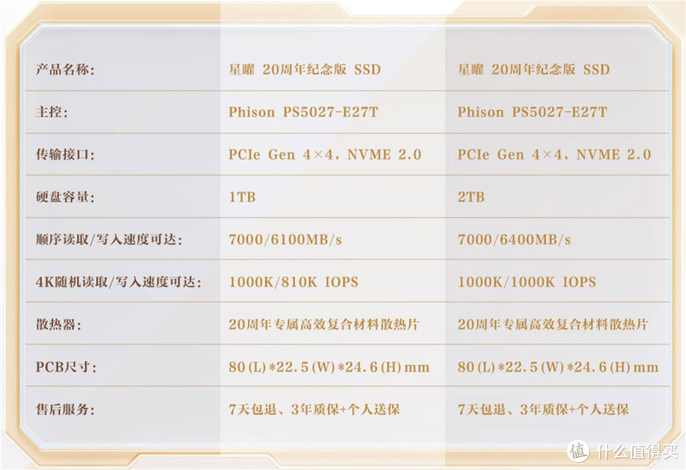 影驰星曜20周年纪念版2TB PCIe 4.0 M.2 SSD测试