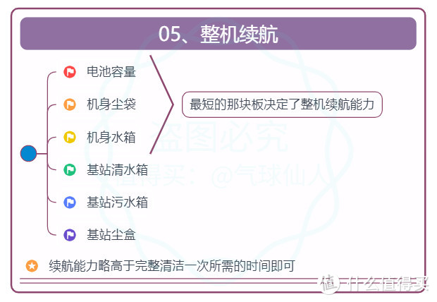 24年扫地机器人如何选，本文16项详细测评手把手教你选对扫地体机器人