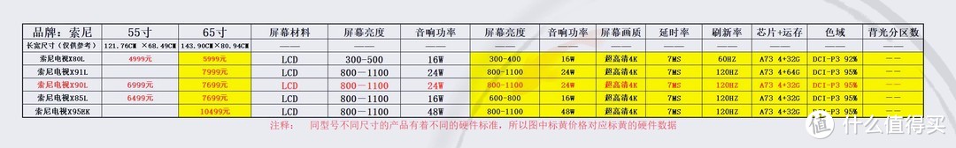 65寸索尼电视对比