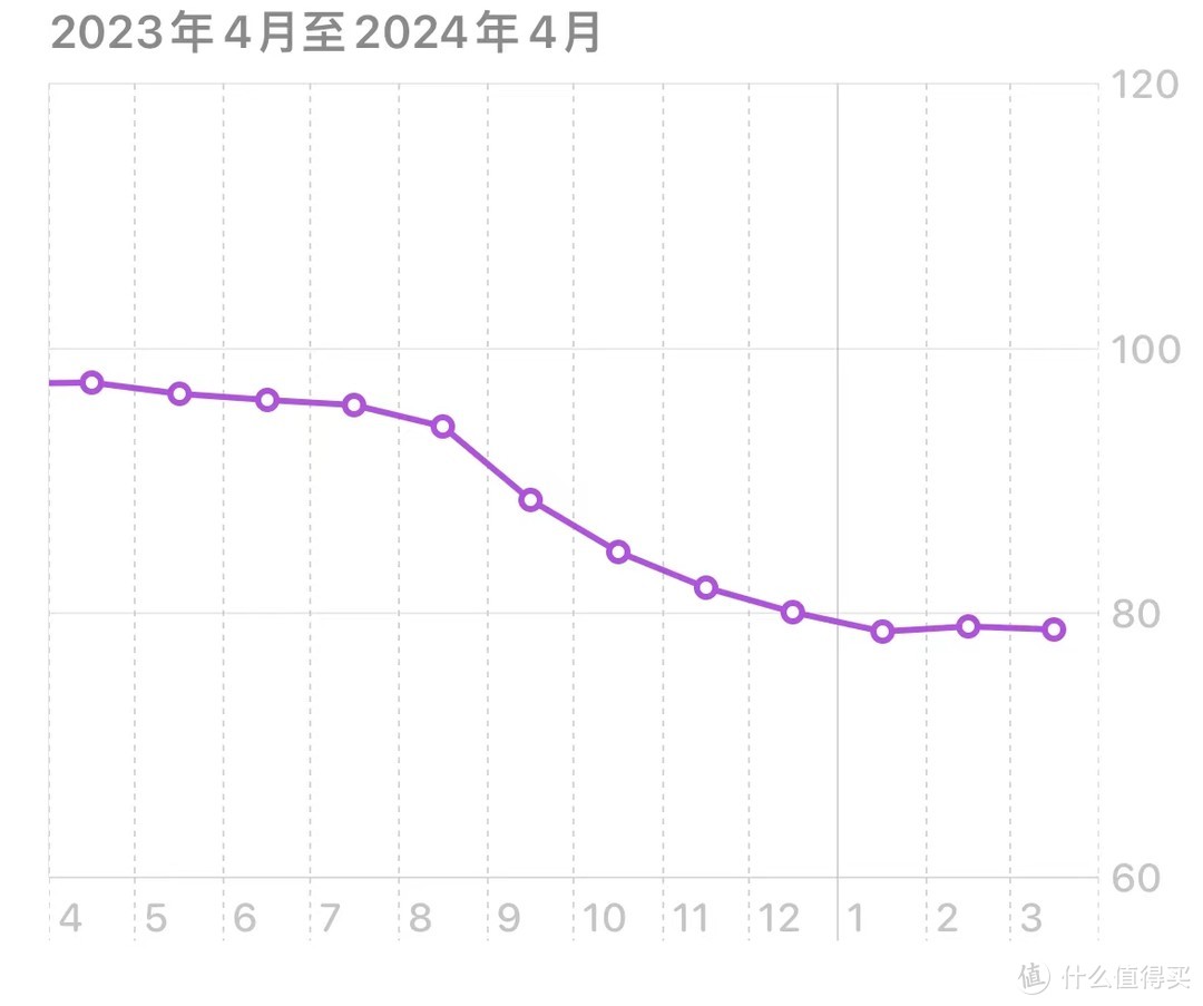 纯靠吃3个月瘦30斤，牛腱子篇：选购攻略和推荐