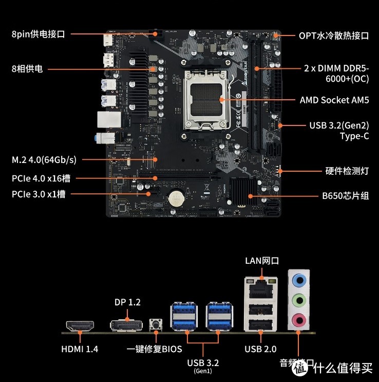 显卡溢价的解决方案，详谈AMD 8700G的主板与内存搭配