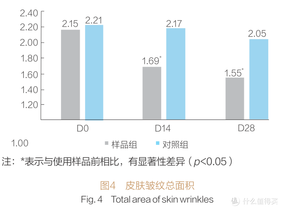 护肤界中的哪些成分的命名让你耳目一新？