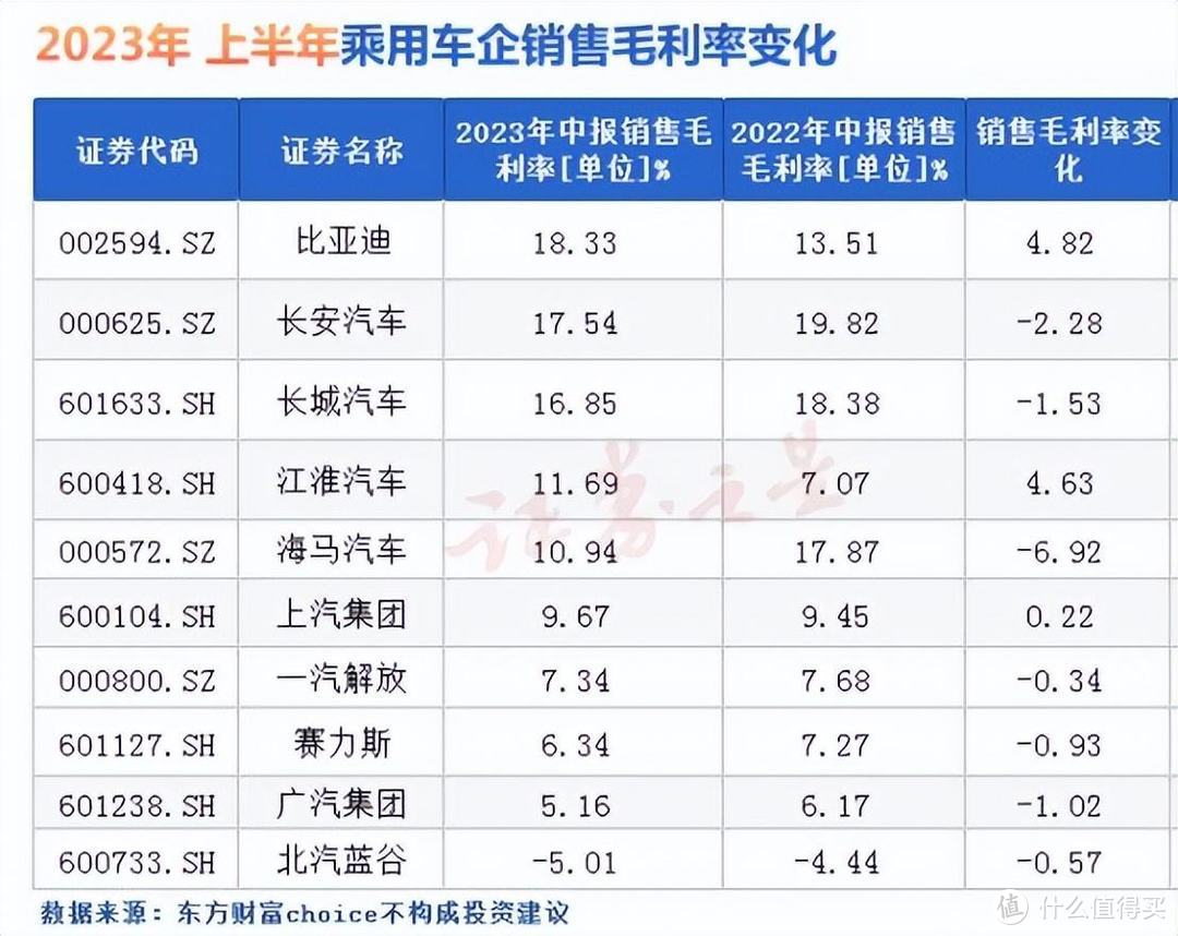 理想汽车 2023 年营收 1238.5亿，最年轻的世界 500 强车企诞生