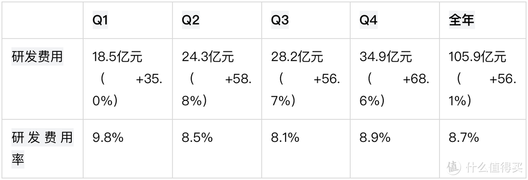 理想汽车 2023 年营收 1238.5亿，最年轻的世界 500 强车企诞生