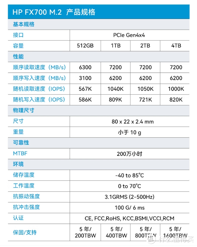 惠普HP SSD FX700 2TB，稳定高效的实用主义之选