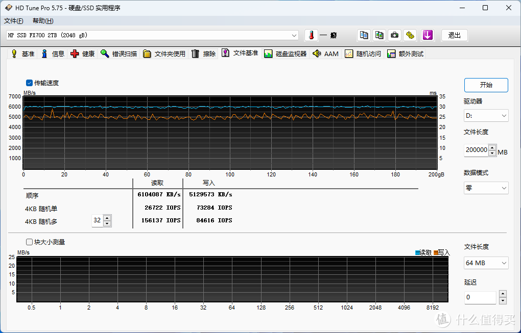 惠普HP SSD FX700 2TB，稳定高效的实用主义之选