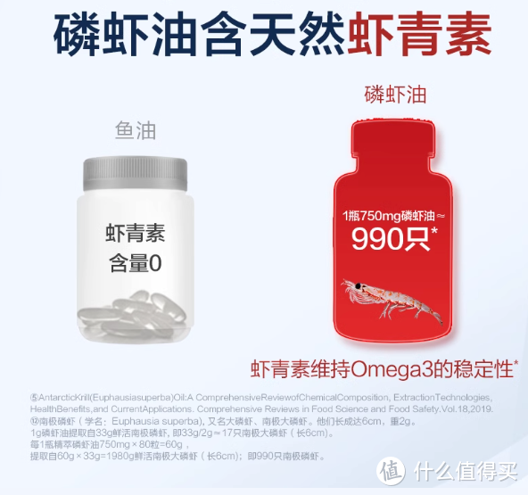 周知一品：选鱼油还是磷虾油？吸收率可达98%的心血管养护品是智商税吗？