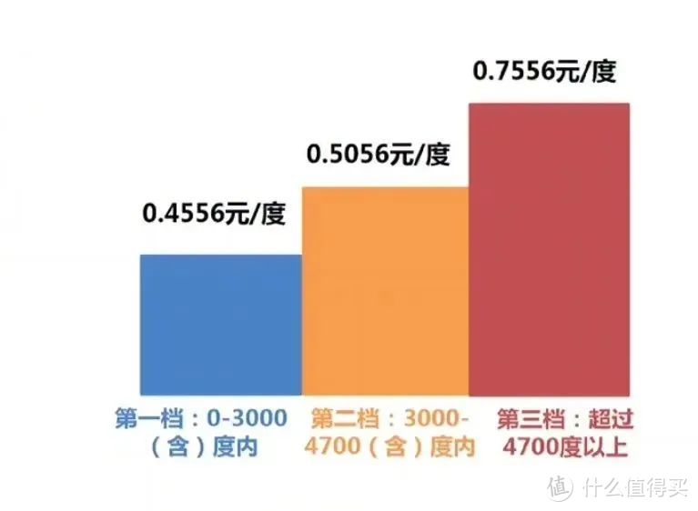 奥克斯省电侠空调：告别“高冷”账单，拥抱舒适生活！