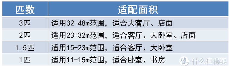 奥克斯省电侠空调：告别“高冷”账单，拥抱舒适生活！